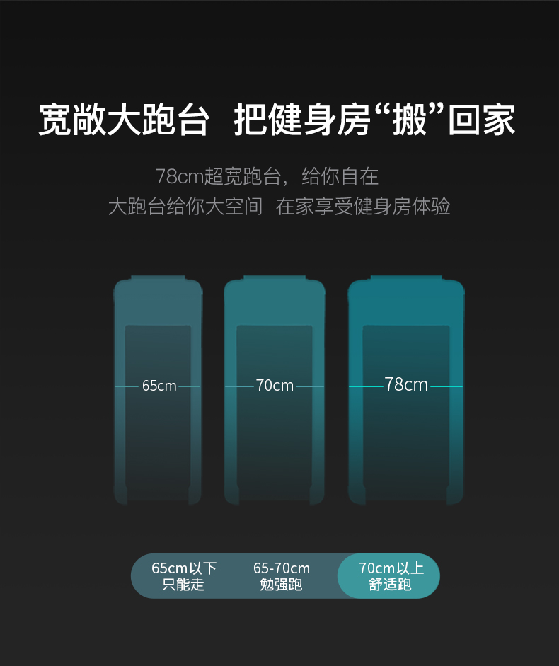 美国蜜柚官网在线下载-IW9标准版家用静音跑步机(图2)