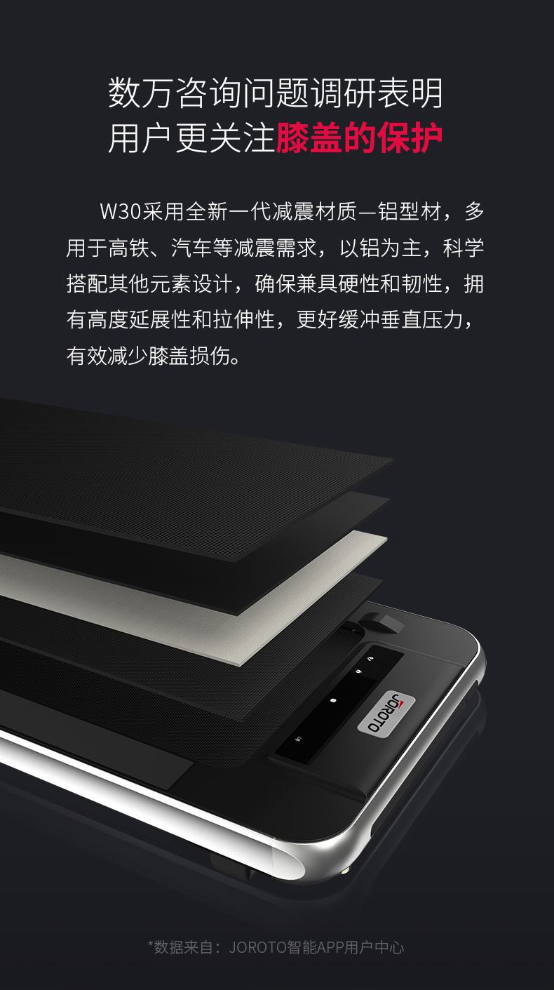 美国蜜柚官网在线下载-W30家用走步机(图7)