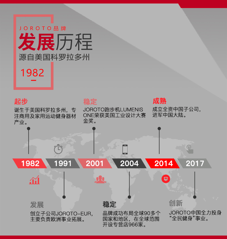 美国蜜柚官网在线下载-J-6042二头肌练习架(图2)