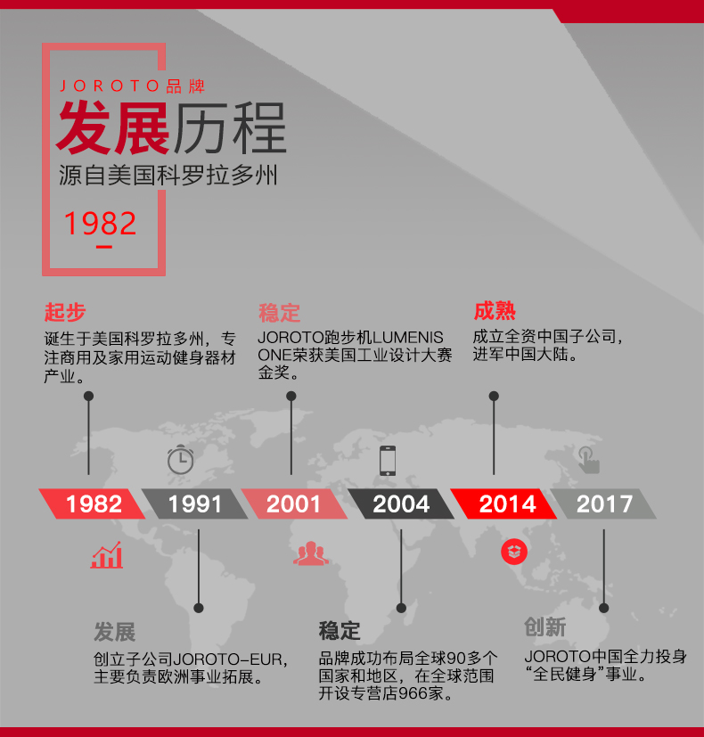 美国蜜柚官网在线下载-J-6048T型划船器(图2)