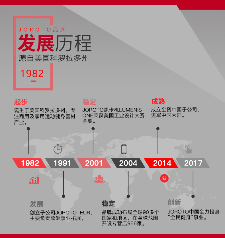 美国蜜柚官网在线下载-J-6049拉筋机(图2)